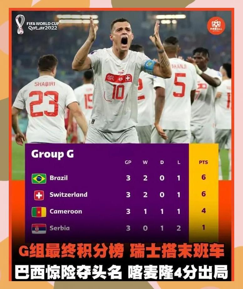 关于西班牙逆转瑞士，提前拿下小组头名的信息